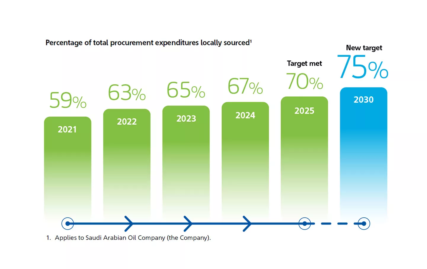 saudi aramco