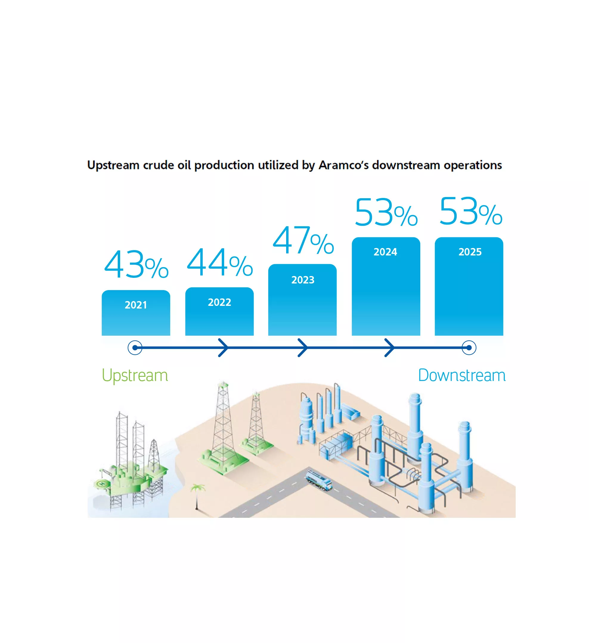 saudi aramco